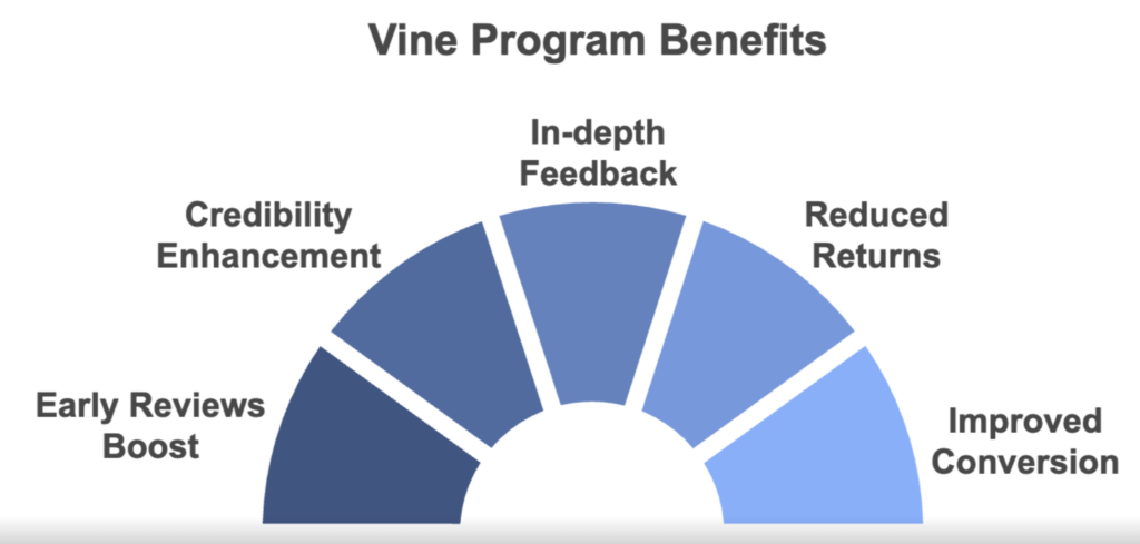 amazon vine program